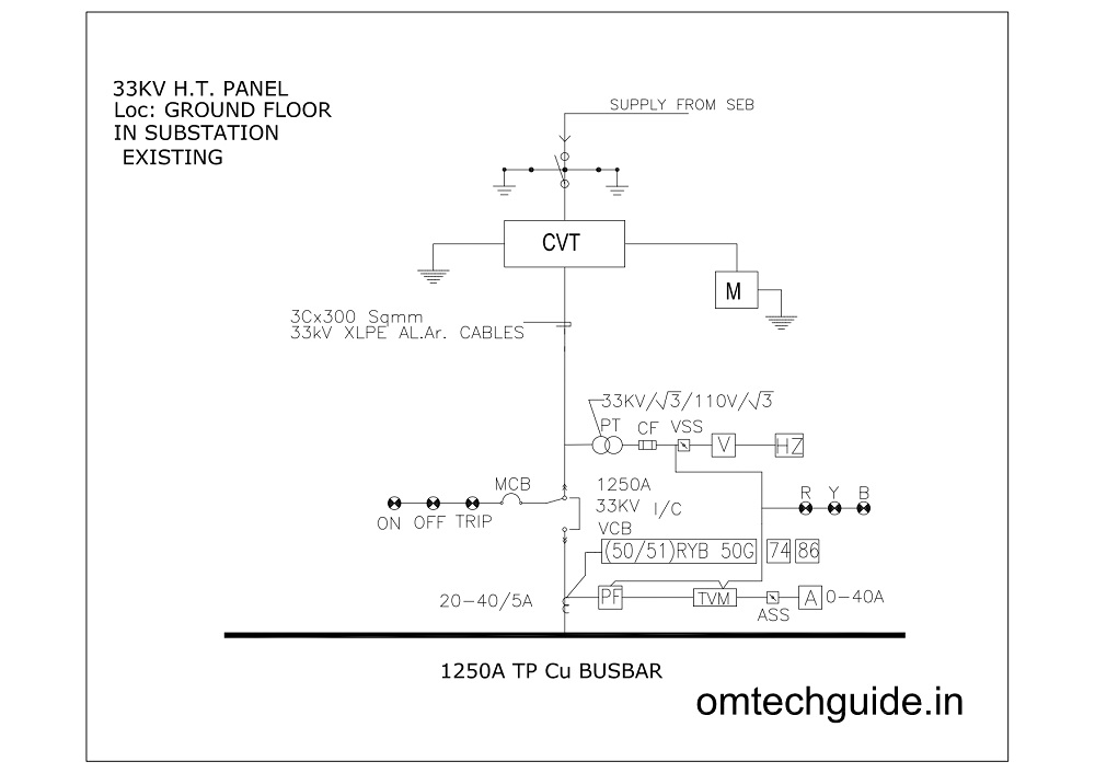 33 KV HT LINE SINGLE LINE DIAGRAM